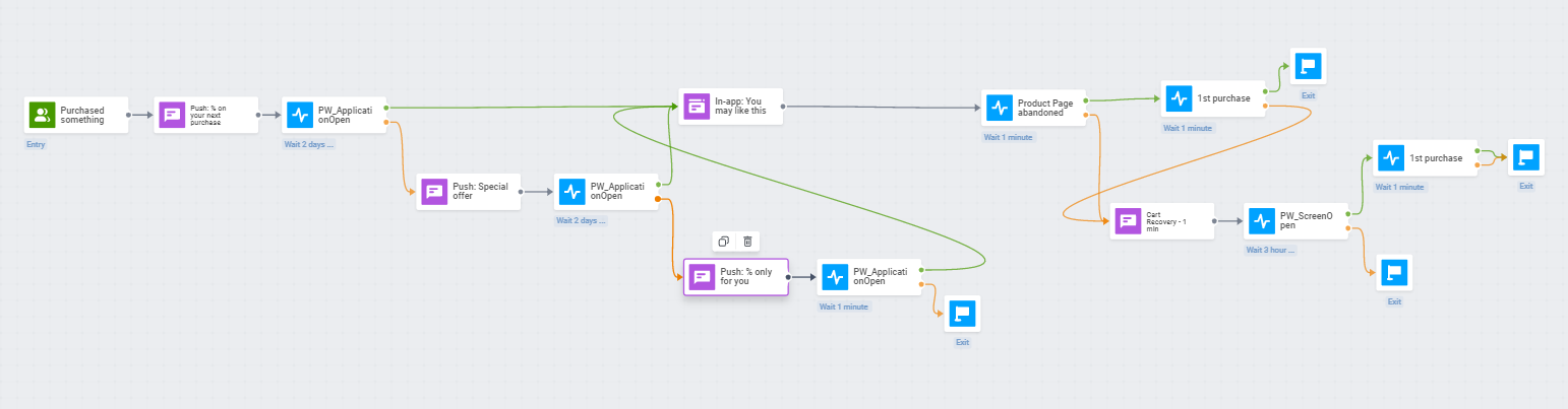 Drive More Sales by Targeting Repeat Customers - An Idea of a Messaging Flow