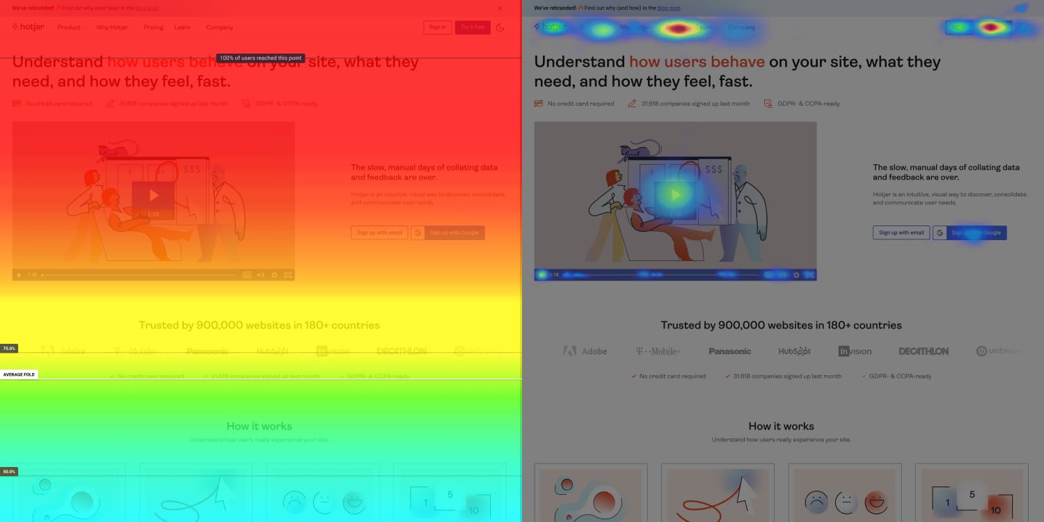 Hotjar – Best tool to visualize website user behavior with heatmaps and scrollmaps