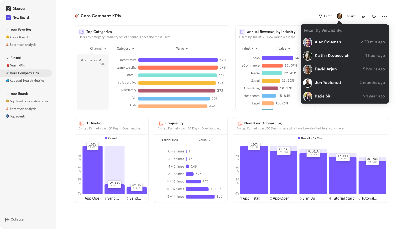 Mixpanel – advanced analytics for data-driven decisions