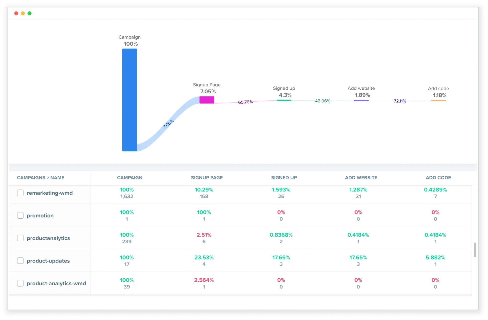 Woopra - Best customer journey analytics tool