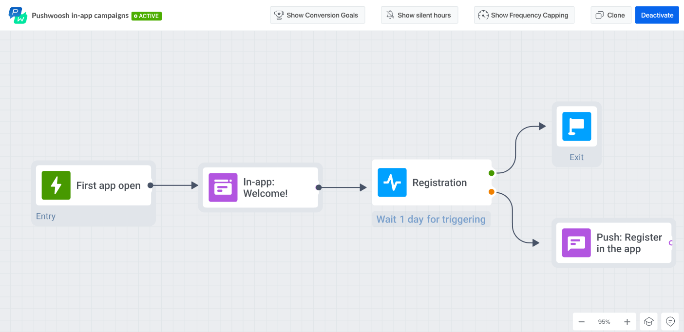 In-app messaging campaign example in Pushwoosh Customer Journey Builder