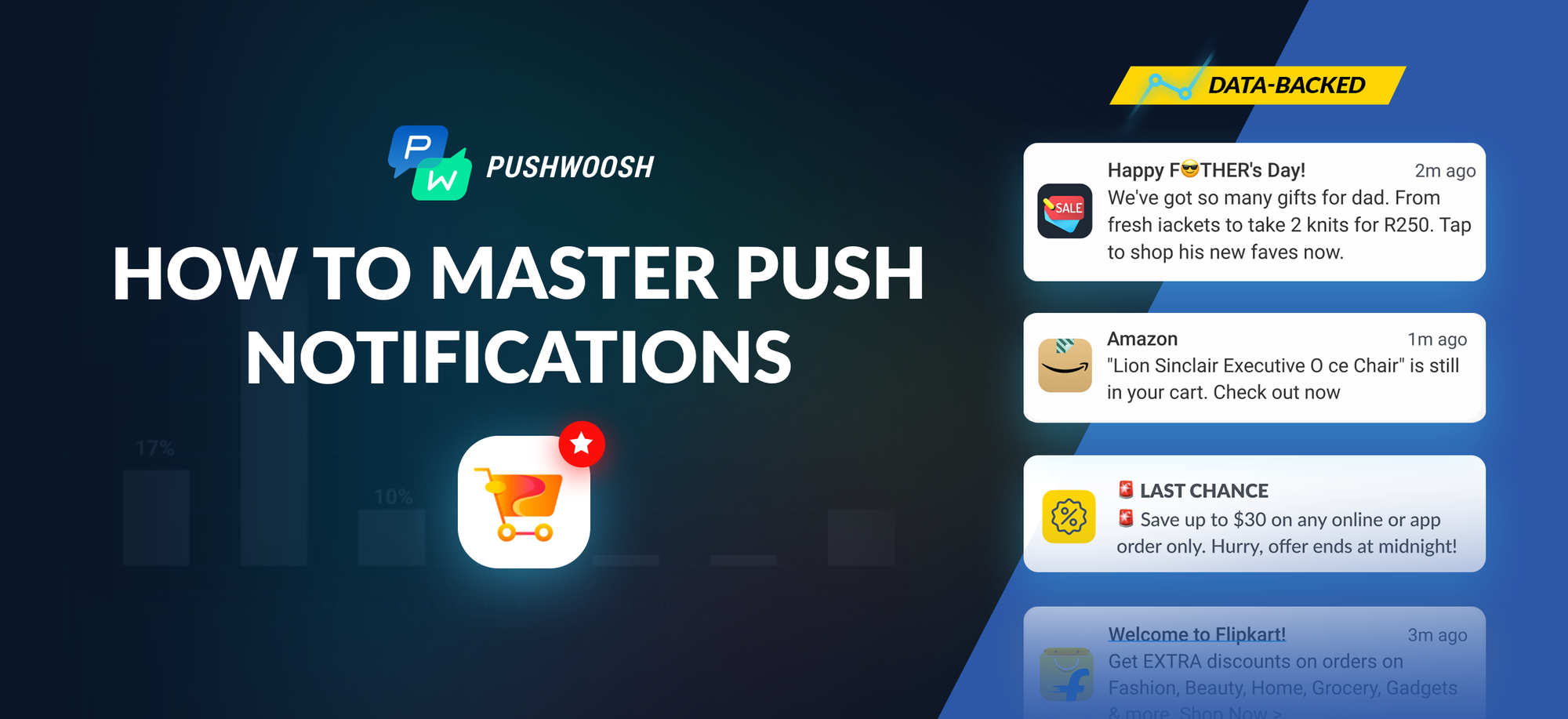 Best Practices for Push Notifications E-Commerce Apps Should Use in 2022