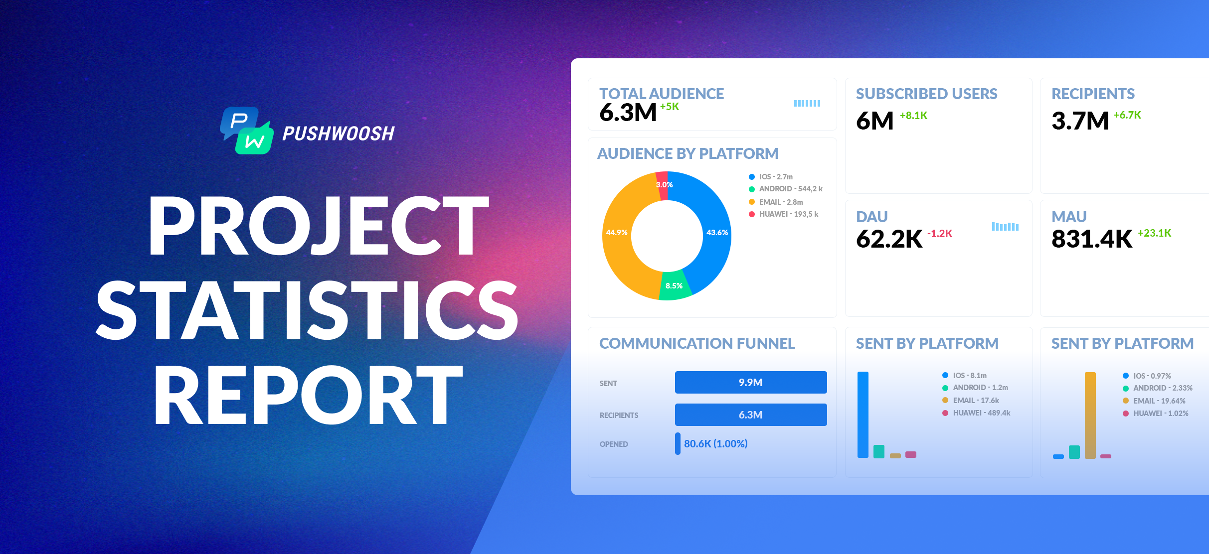 Get Your Communication Project Overview with the New Statistics Report in Pushwoosh